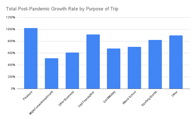 Visualization of post-pandemic growth rate