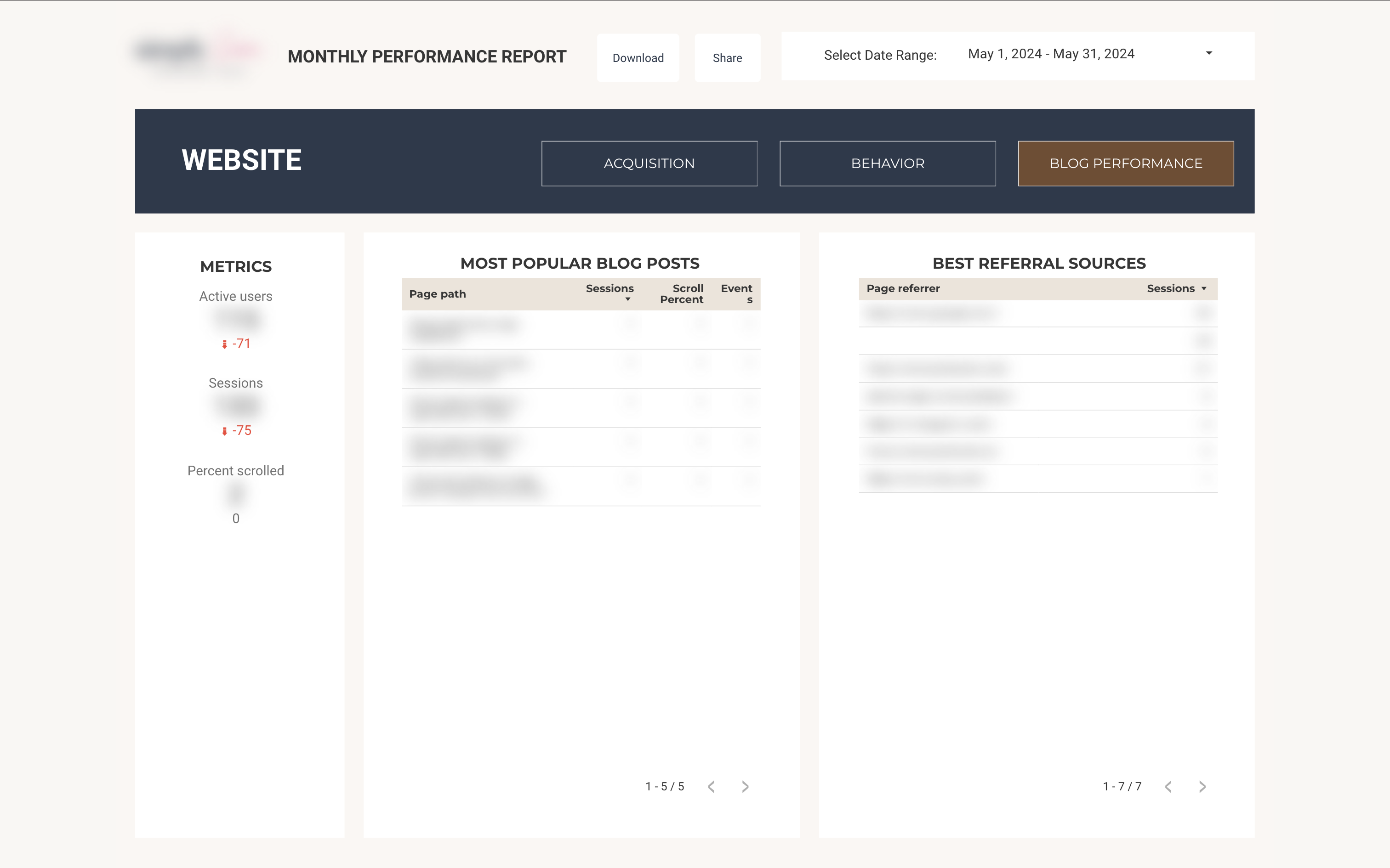 Screenshot of blog performance report