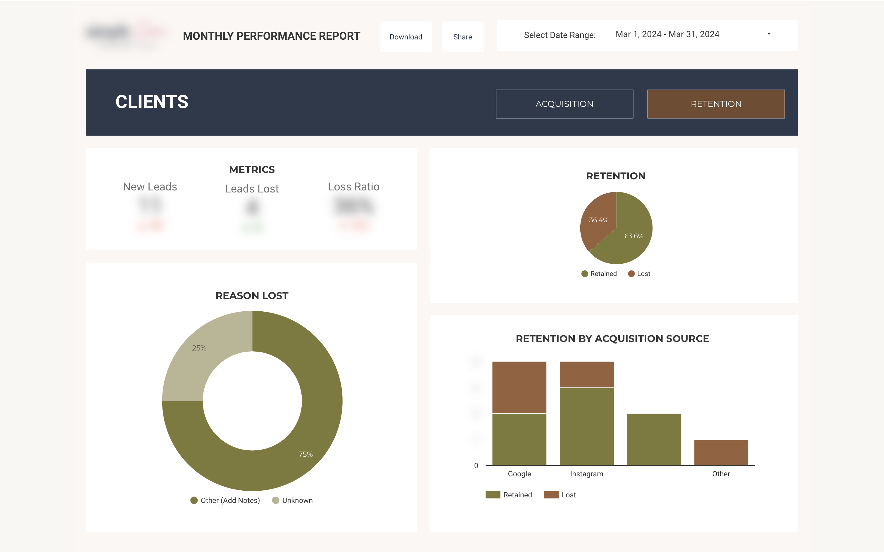 Screenshot of client retention report
